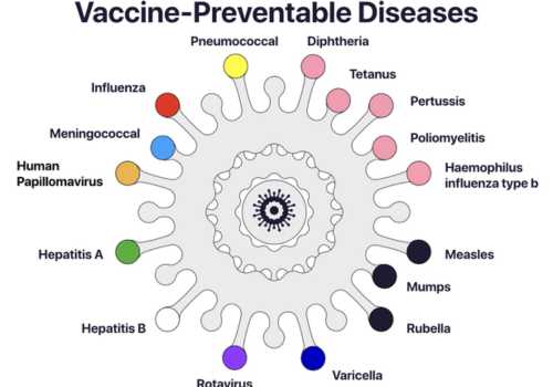 top-10-global-health-challenges