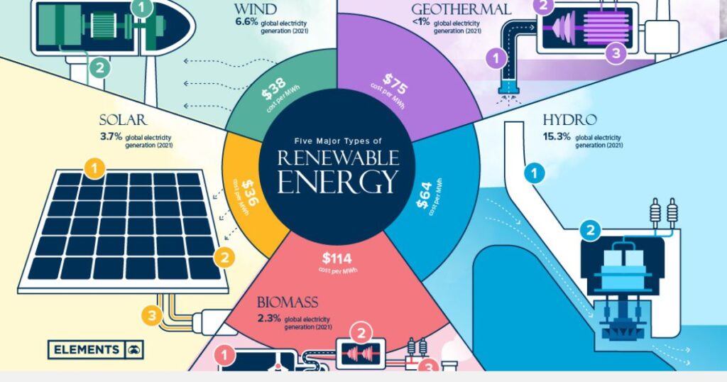 10-renewable-energy-sources-for-a-greener-planet