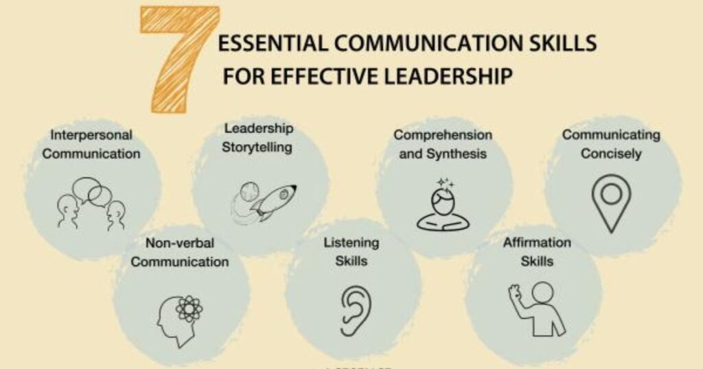 Top 10 Essential Skills for Effective Leadership in the Workplace